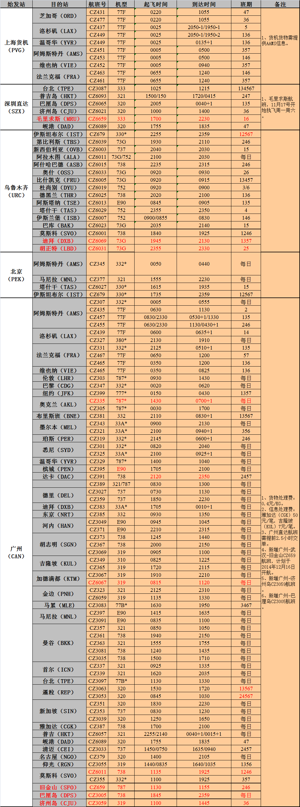 深圳国际空运