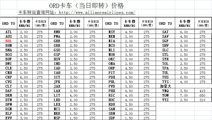 国际空运