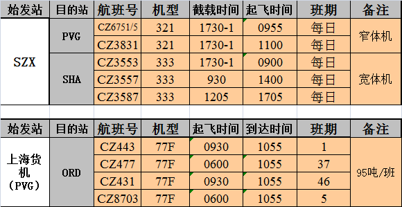 国际空运