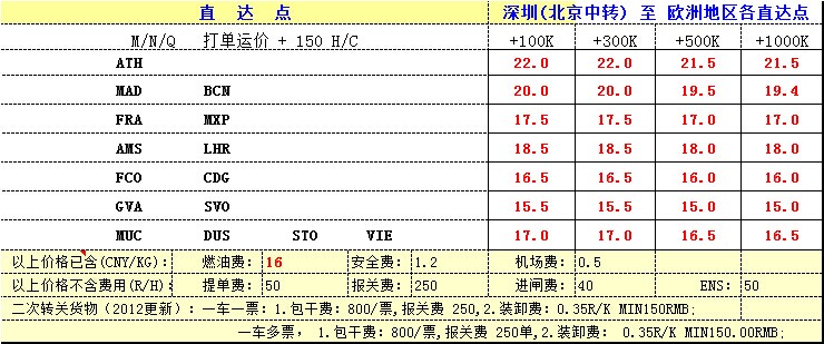 国际空运