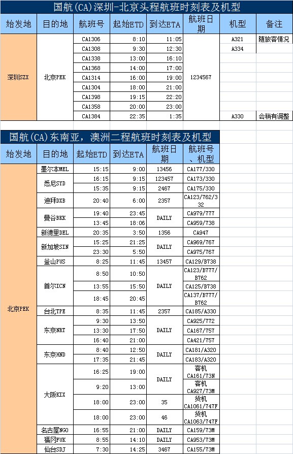 深圳国际空运