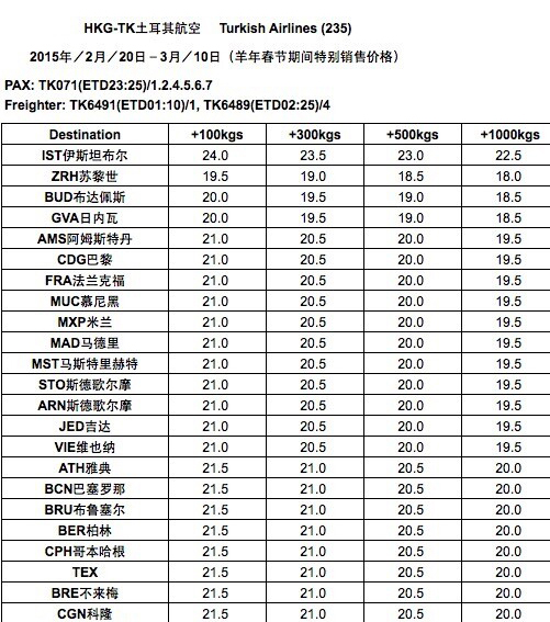 土耳其空运价格