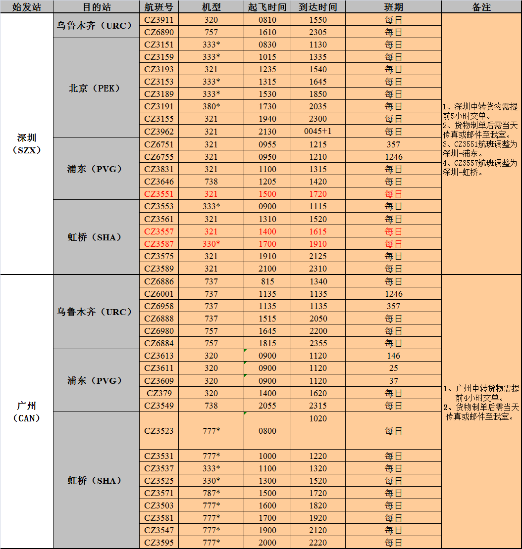 国际空运出口