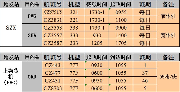 大智通国际空运