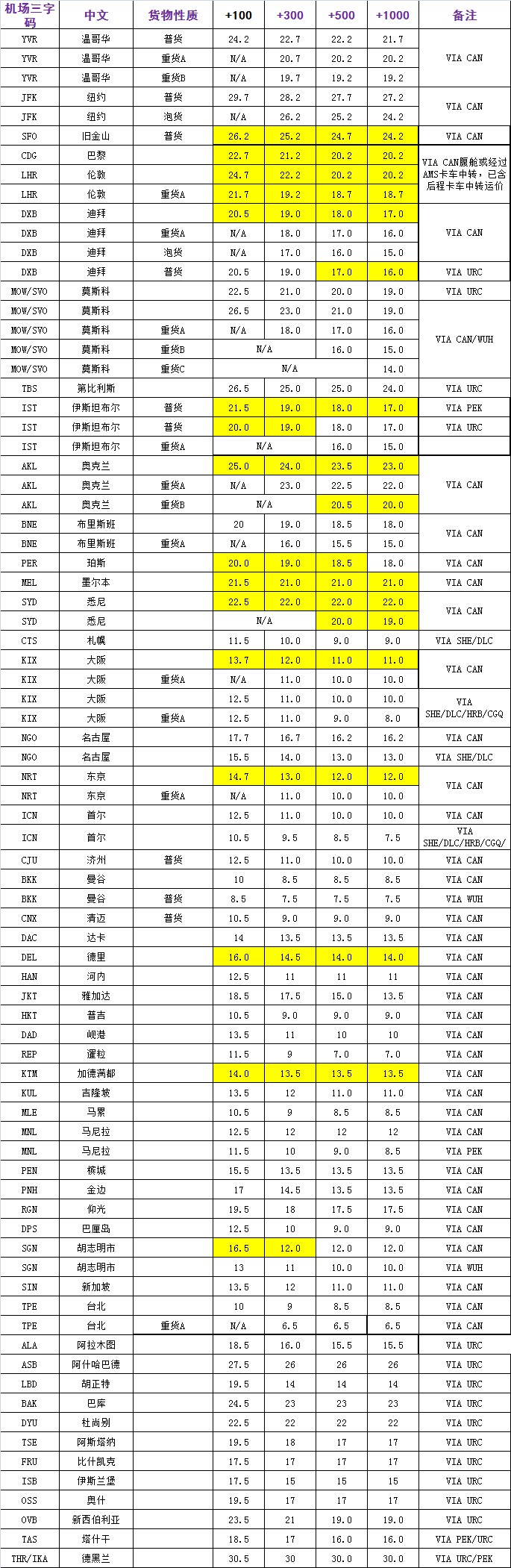 大智通国际空运