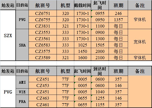 大智通国际空运