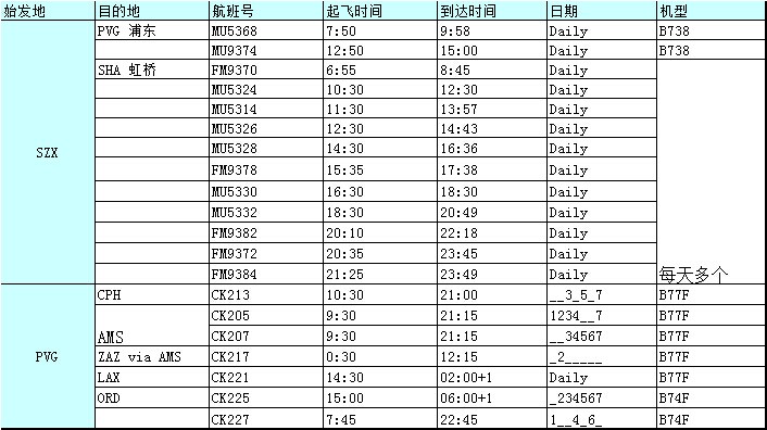 深圳国际空运