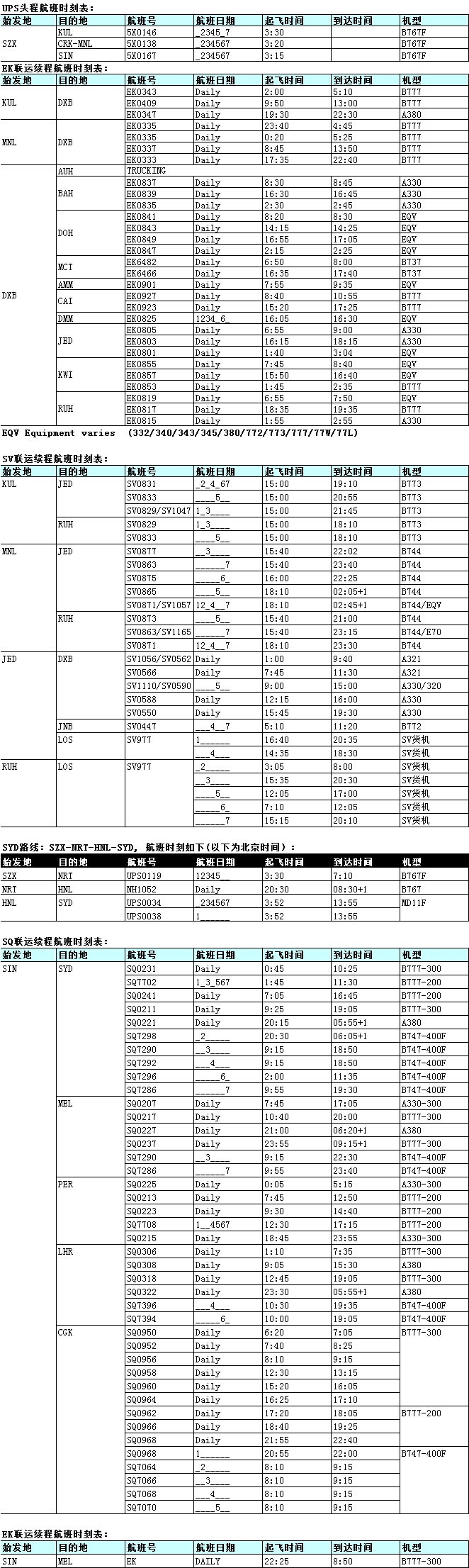 深圳到美国空运价格