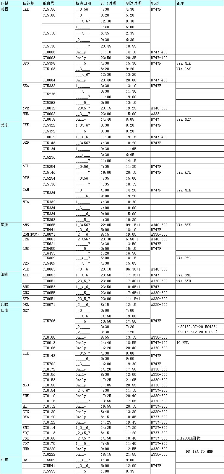 深圳国际空运出口