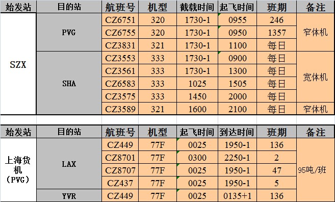 深圳到美国空运价格