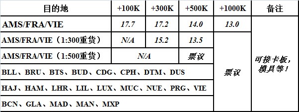 深圳到欧洲空运价格查询