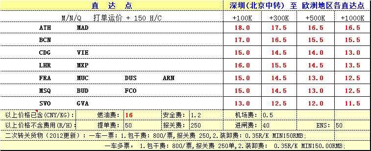 深圳空运到欧洲