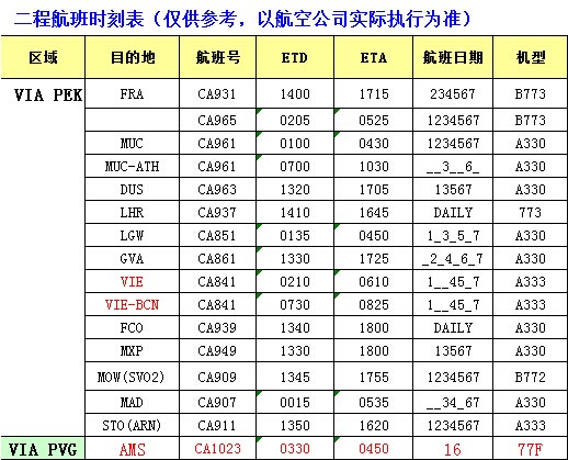 欧洲空运价格