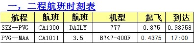 深圳到马德拉斯空运