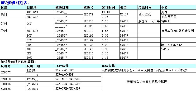 深圳到美国空运价格