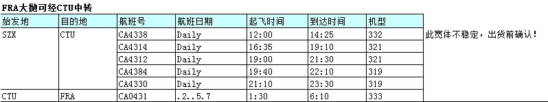 深圳国地空运价格