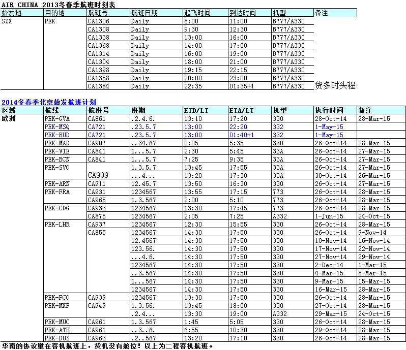 国际空运出口