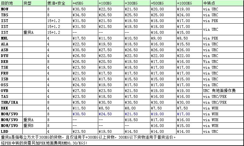 深圳国际空运专线