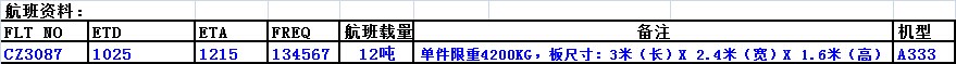 深圳大智通国际空运