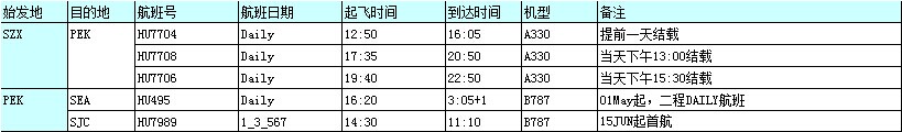 Hainan Airlines 中秋国庆航班时刻表