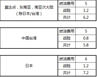 ZH空运专线 深圳空运出口 亚洲空运价格，深圳大智通