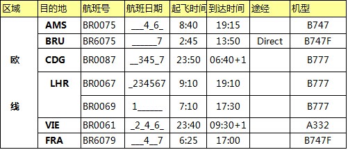 欧洲空运价格，深圳大智通