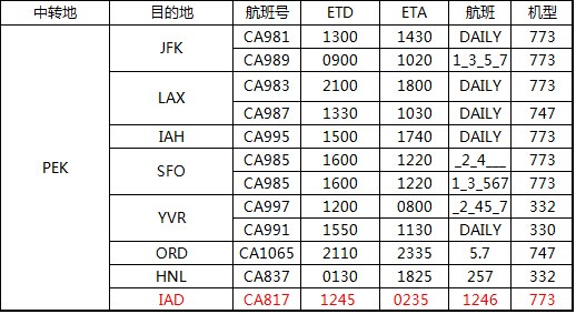 二程航班时刻表（仅供参考，以航空公司实际执行为准），深圳大智通