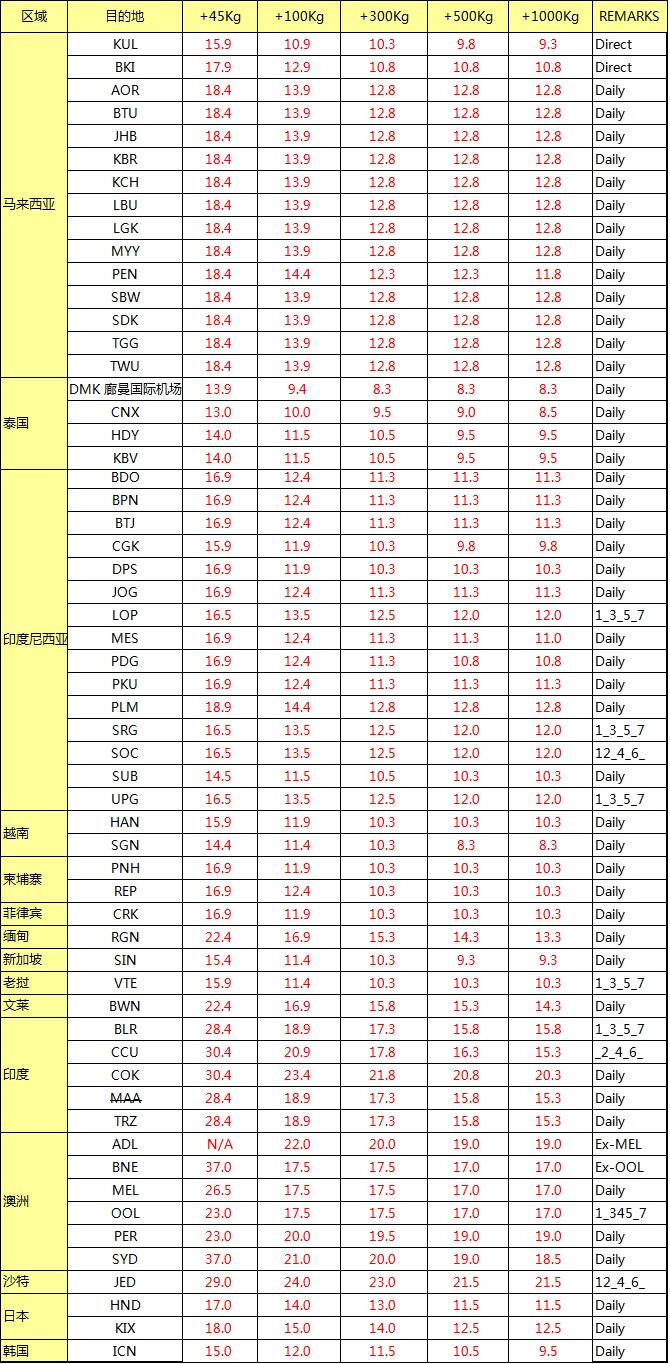 AK 深圳始发 亚洲空运专线最新国际空运价格表，深圳大智通