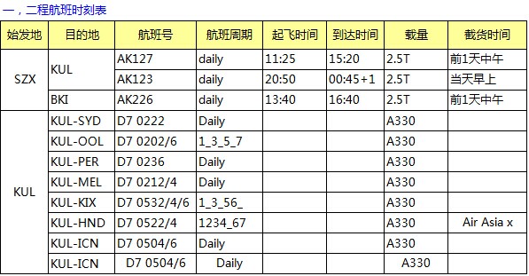 AK 深圳始发 亚洲空运专线最新国际空运价格表，深圳大智通