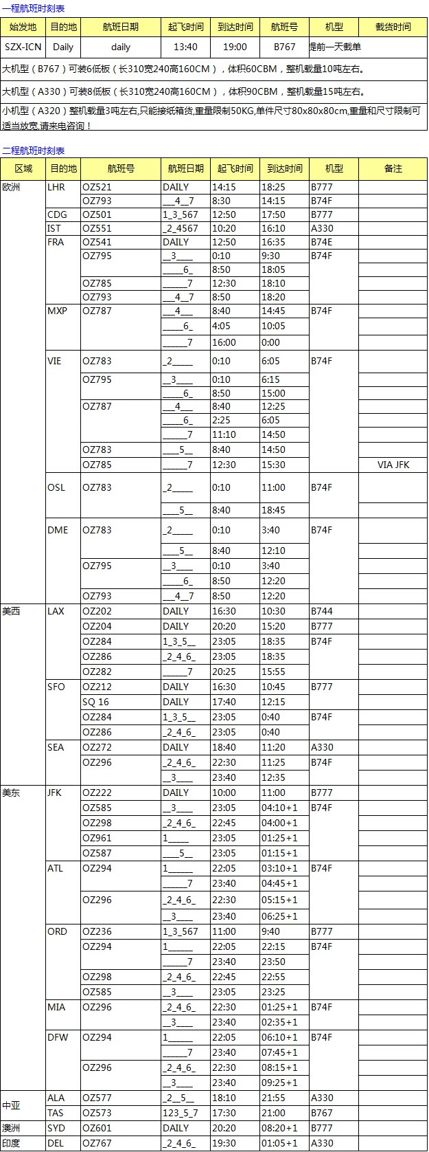  OZ 深圳始发 欧美亚澳国际空运价格查询表，深圳大智通