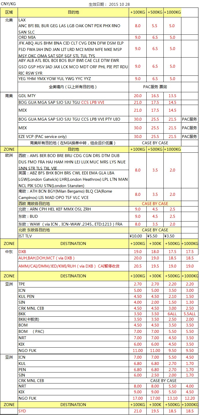 UPS 深圳始发 欧美亚专线最新国际空运价格查询，深圳大智通