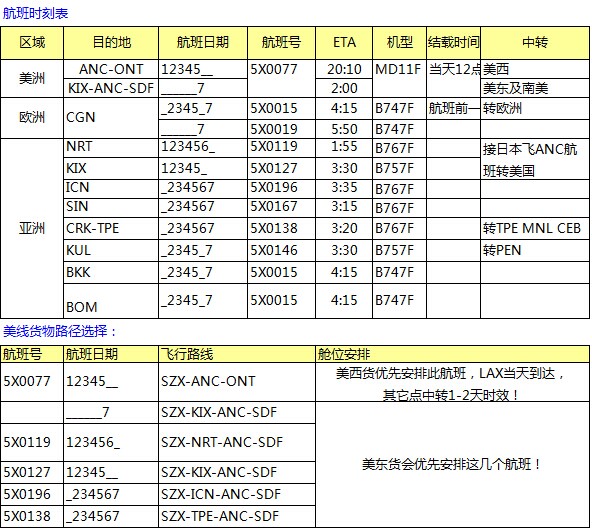 深圳市大智通国际货运代理有限公司