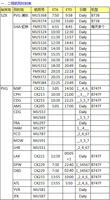 MU航空 深圳始发 欧美亚澳最新国际空运价格查询表，大智通