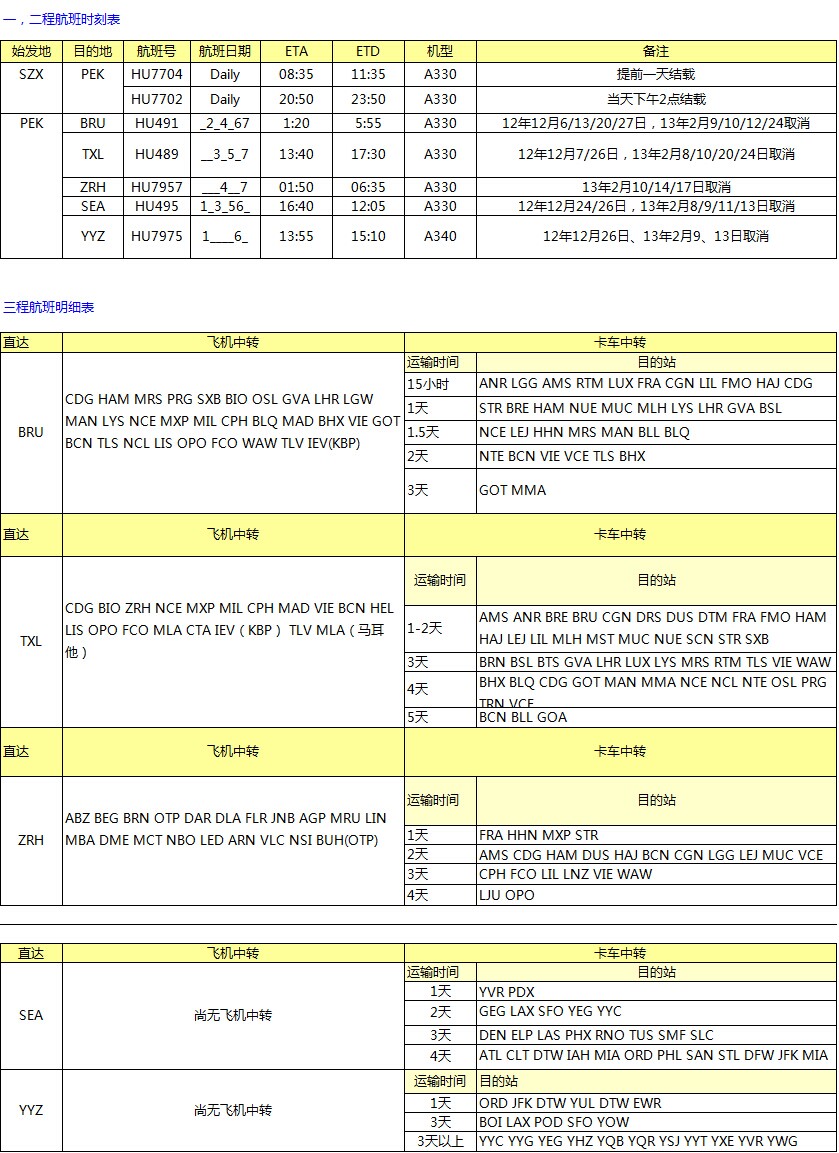  HU海航深圳始发 欧美最新国际空运费用查询表，深圳大智通