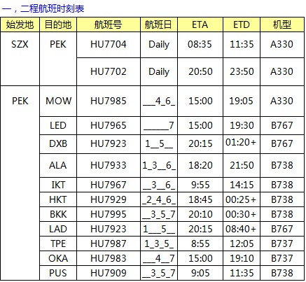 HU海航 深圳始发 亚非俄最新国际空价格查询表，深圳大智通