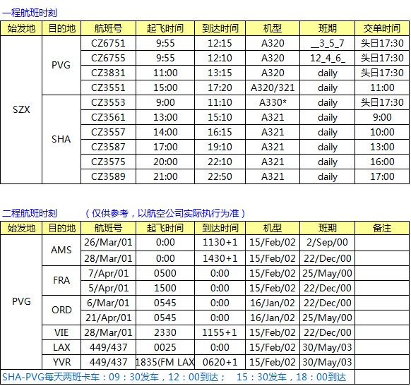 CZ南航SZX-PVG-LAX中转 南美线最新空运价格表，深圳大智通