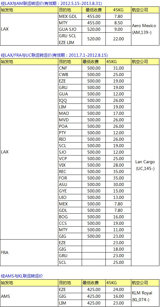 CZ南航SZX-PVG-LAX中转 南美线最新空运价格表，深圳大智通