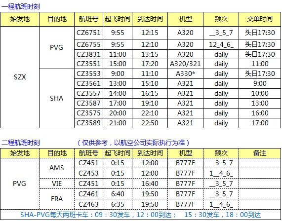 CZ 南航上海中转 欧线AMS/VIE/FRA最新国际空运价格表