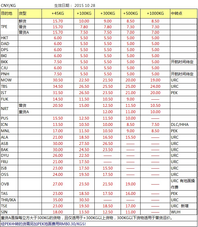 CZ 深圳始发亚洲 澳洲最新国际空运价格查询表，深圳大智通