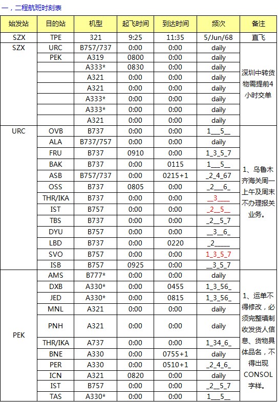 CZ 深圳始发亚洲 澳洲最新国际空运价格查询表，深圳大智通