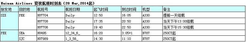 深圳市大智通国际货运代理有限公司