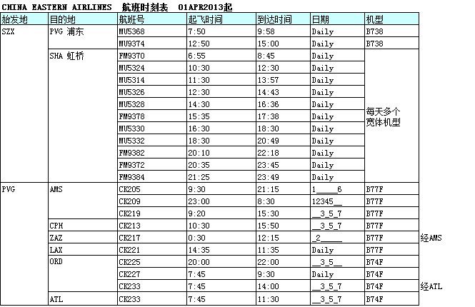 航班时刻表，深圳市大智通国际货运代理有限公司