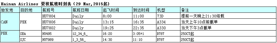 广州飞，广州国际空运，广州空运出口