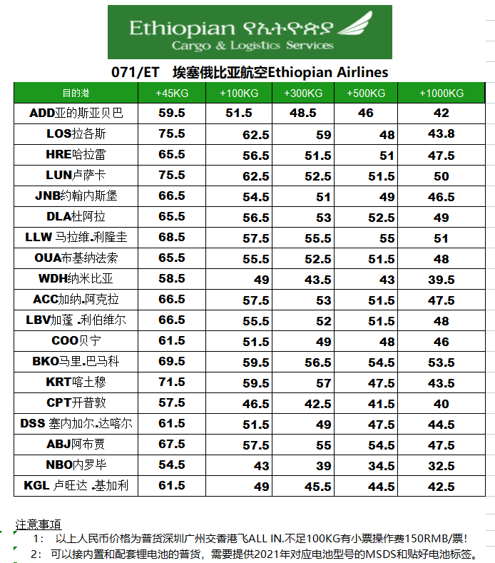 埃塞俄比亚航空最新报价